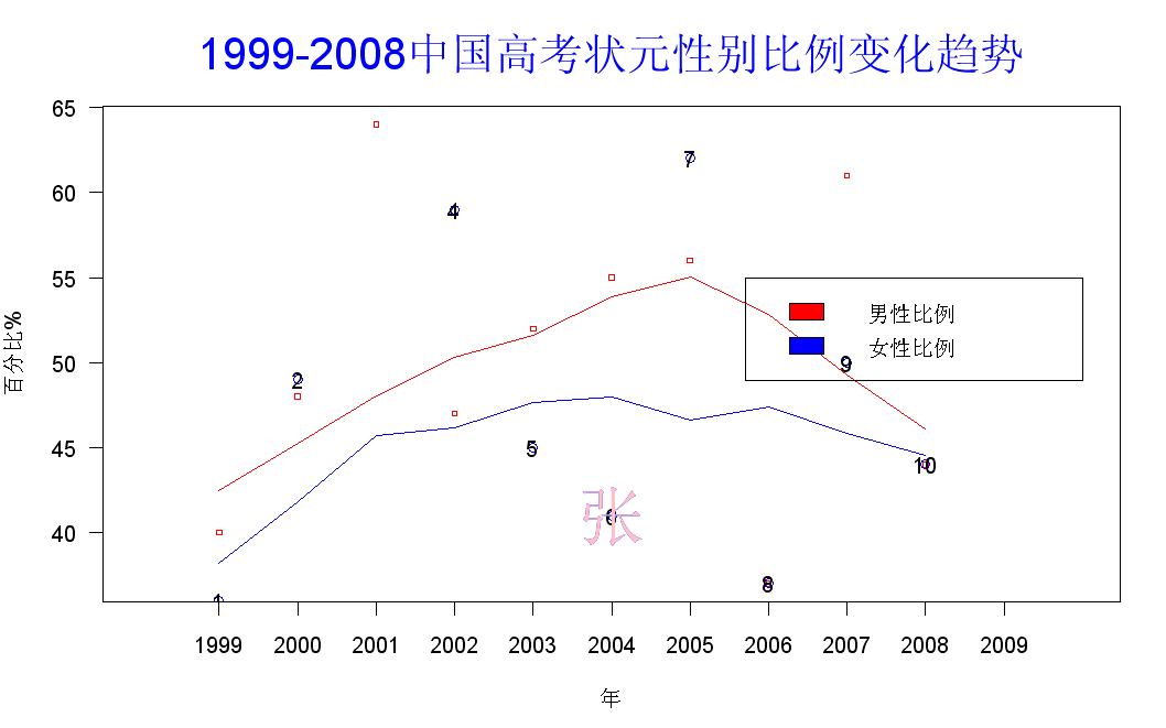 R画图参数学习.png