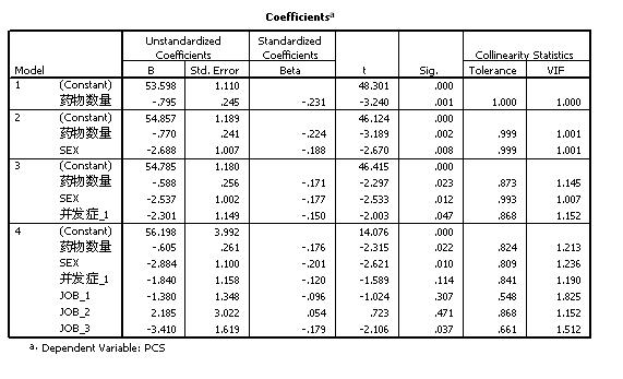 附件1，多元线性回归结果