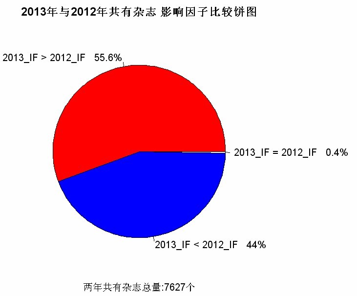 生物统计家园