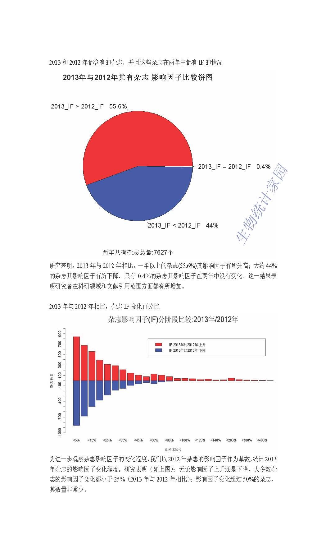 SCI统计---生物统计家园.jpg