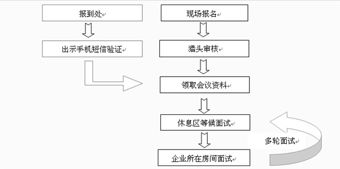 面试流程.jpg