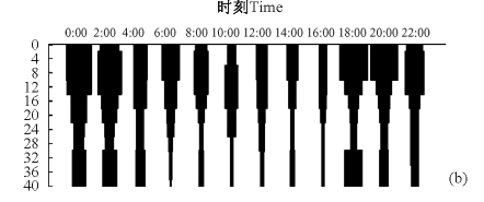 不同时间，不同水深